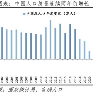 2024 出生|中国人口形势报告2024